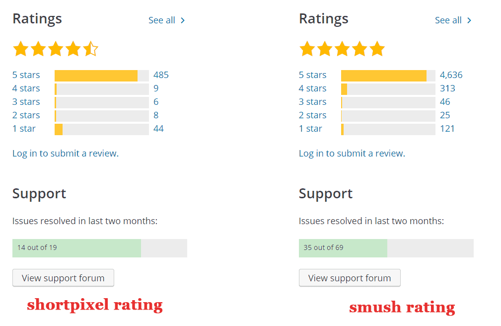 shortpixel and smush ratings