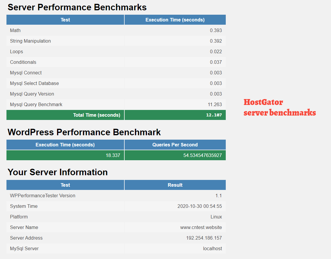 server and wordpress benchmarking results for HostGator