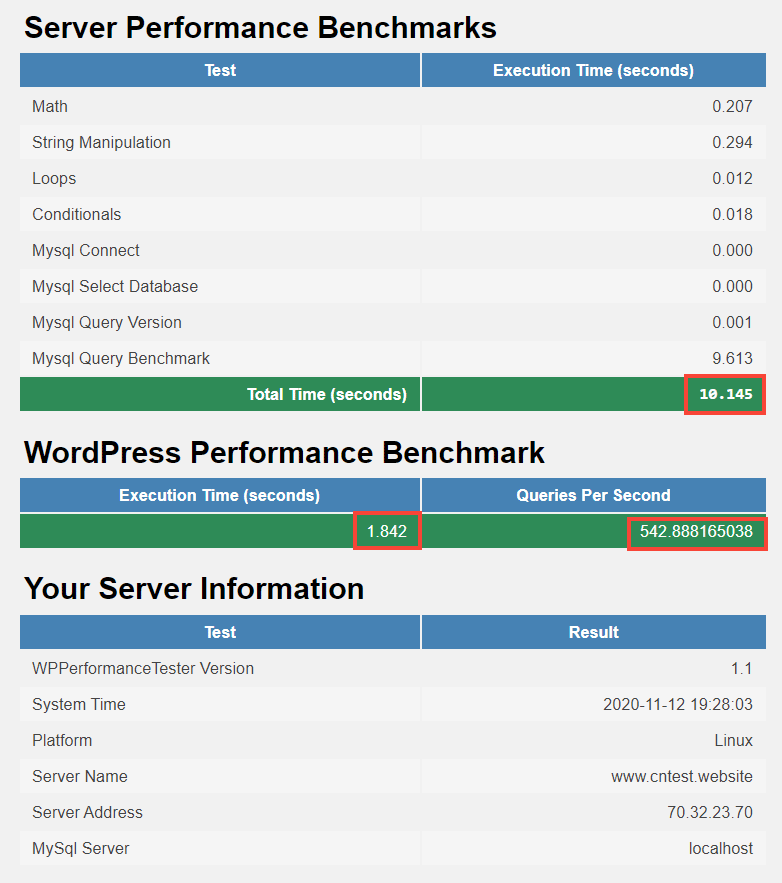 a2 hosting benchmarking