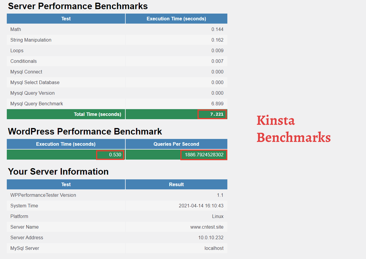 kinsta review: benchmarks