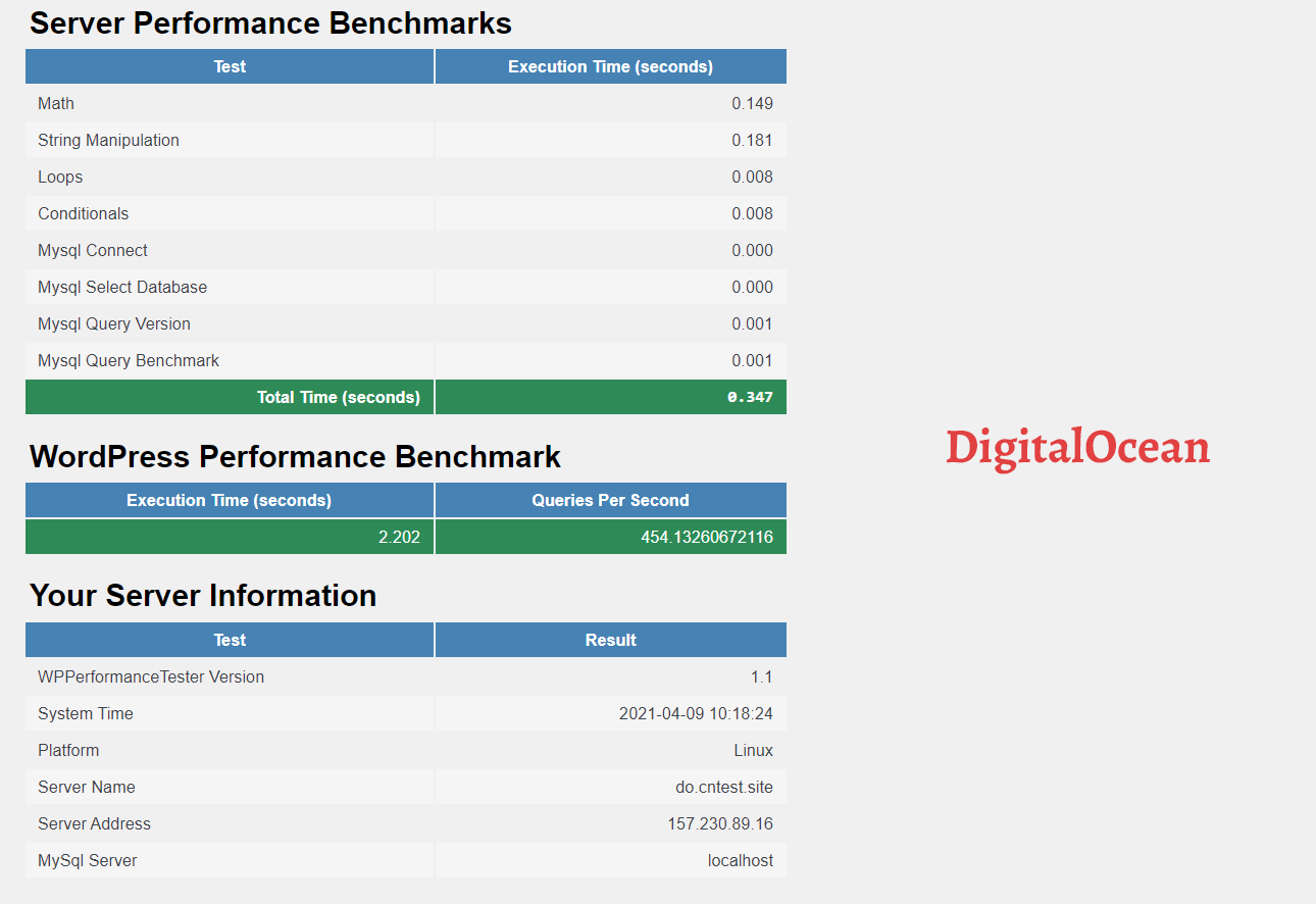 WP Benchmarks - DigitalOcean