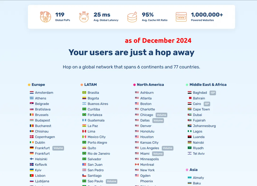 Bunny.net Edge Locations as of December 2024